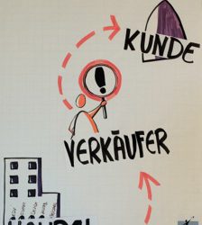Gute Verkäufer – nie waren sie so wichtig wie heute!