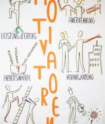 Mitarbeitermotivation im stationären Einzelhandel