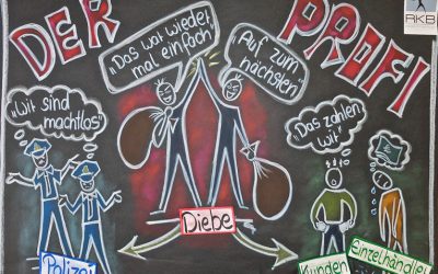 Organisierte Ladendiebstahl – Wie verhält sich ein Profidieb?