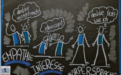 Die Grundlage für erfolgreiches und nachhaltiges Verkaufen – „Beziehungsaufbau zum Kunden“