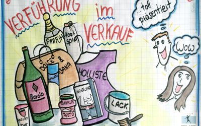 Die Verführung des Kunden: Einkaufserlebnis oder Manipulation?