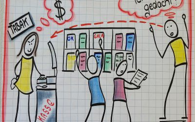 Wenn Mitarbeiter im Einzelhandel zu Dieben werden – Teil 1